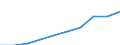 Tenure status: Total / Income and living conditions indicator: Mean equivalised net income / Unit of measure: Euro / Sex: Total / Age class: From 18 to 64 years / Geopolitical entity (reporting): Euro area – 20 countries (from 2023)