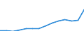 Subjektiver und nicht-monetärer Indikator: Haushalte die große Schwierigkeiten, Schwierigkeiten oder einige Schwierigkeiten haben mit dem Geld auszukommen / Einkommens- und Lebensbedingungenindikator: Durchschnittliches Äquivalenzgesamtnettoeinkommen / Maßeinheit: Euro / Geopolitische Meldeeinheit: Europäische Union - 27 Länder (ab 2020)