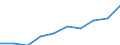 Subjective and non-monetary indicator: Households making ends meet with great difficulty, with difficulty or with some difficulty / Income and living conditions indicator: Mean equivalised net income / Unit of measure: Euro / Geopolitical entity (reporting): European Union - 28 countries (2013-2020)