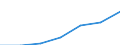 Subjective and non-monetary indicator: Households making ends meet with great difficulty, with difficulty or with some difficulty / Income and living conditions indicator: Mean equivalised net income / Unit of measure: Euro / Geopolitical entity (reporting): European Union - 15 countries (1995-2004)