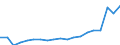 Subjektiver und nicht-monetärer Indikator: Haushalte die große Schwierigkeiten, Schwierigkeiten oder einige Schwierigkeiten haben mit dem Geld auszukommen / Einkommens- und Lebensbedingungenindikator: Durchschnittliches Äquivalenzgesamtnettoeinkommen / Maßeinheit: Euro / Geopolitische Meldeeinheit: Deutschland