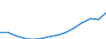 Subjektiver und nicht-monetärer Indikator: Haushalte die große Schwierigkeiten, Schwierigkeiten oder einige Schwierigkeiten haben mit dem Geld auszukommen / Einkommens- und Lebensbedingungenindikator: Durchschnittliches Äquivalenzgesamtnettoeinkommen / Maßeinheit: Euro / Geopolitische Meldeeinheit: Kroatien