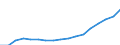 Subjektiver und nicht-monetärer Indikator: Haushalte die große Schwierigkeiten, Schwierigkeiten oder einige Schwierigkeiten haben mit dem Geld auszukommen / Einkommens- und Lebensbedingungenindikator: Durchschnittliches Äquivalenzgesamtnettoeinkommen / Maßeinheit: Euro / Geopolitische Meldeeinheit: Rumänien