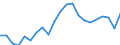 Subjective and non-monetary indicator: Households making ends meet with great difficulty, with difficulty or with some difficulty / Income and living conditions indicator: Mean equivalised net income / Unit of measure: Euro / Geopolitical entity (reporting): Norway