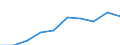 Subjective and non-monetary indicator: Households making ends meet with great difficulty, with difficulty or with some difficulty / Income and living conditions indicator: Mean equivalised net income / Unit of measure: Euro / Geopolitical entity (reporting): Montenegro