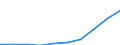 Subjective and non-monetary indicator: Households making ends meet with great difficulty, with difficulty or with some difficulty / Income and living conditions indicator: Mean equivalised net income / Unit of measure: Euro / Geopolitical entity (reporting): Serbia