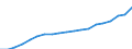 Subjective and non-monetary indicator: Households making ends meet with great difficulty, with difficulty or with some difficulty / Income and living conditions indicator: Mean equivalised net income / Unit of measure: National currency / Geopolitical entity (reporting): Czechia