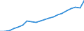 Subjective and non-monetary indicator: Households making ends meet with great difficulty, with difficulty or with some difficulty / Income and living conditions indicator: Mean equivalised net income / Unit of measure: National currency / Geopolitical entity (reporting): Estonia