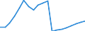 Subjective and non-monetary indicator: Households making ends meet with great difficulty, with difficulty or with some difficulty / Income and living conditions indicator: Mean equivalised net income / Unit of measure: National currency / Geopolitical entity (reporting): Lithuania