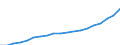 Subjective and non-monetary indicator: Households making ends meet with great difficulty, with difficulty or with some difficulty / Income and living conditions indicator: Mean equivalised net income / Unit of measure: National currency / Geopolitical entity (reporting): Poland