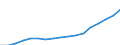 Subjektiver und nicht-monetärer Indikator: Haushalte die große Schwierigkeiten, Schwierigkeiten oder einige Schwierigkeiten haben mit dem Geld auszukommen / Einkommens- und Lebensbedingungenindikator: Durchschnittliches Äquivalenzgesamtnettoeinkommen / Maßeinheit: Landeswährung / Geopolitische Meldeeinheit: Rumänien