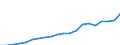 Subjective and non-monetary indicator: Households making ends meet with great difficulty, with difficulty or with some difficulty / Income and living conditions indicator: Mean equivalised net income / Unit of measure: National currency / Geopolitical entity (reporting): Sweden