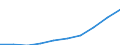 Subjektiver und nicht-monetärer Indikator: Haushalte die große Schwierigkeiten, Schwierigkeiten oder einige Schwierigkeiten haben mit dem Geld auszukommen / Einkommens- und Lebensbedingungenindikator: Durchschnittliches Äquivalenzgesamtnettoeinkommen / Maßeinheit: Landeswährung / Geopolitische Meldeeinheit: Serbien