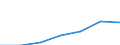 Subjektiver und nicht-monetärer Indikator: Haushalte die große Schwierigkeiten, Schwierigkeiten oder einige Schwierigkeiten haben mit dem Geld auszukommen / Einkommens- und Lebensbedingungenindikator: Durchschnittliches Äquivalenzgesamtnettoeinkommen / Maßeinheit: Landeswährung (frühere Währungen der Länder des Euroraums) / Geopolitische Meldeeinheit: Belgien