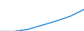 Subjective and non-monetary indicator: Households making ends meet with great difficulty, with difficulty or with some difficulty / Income and living conditions indicator: Mean equivalised net income / Unit of measure: National currency (former currencies of the euro area countries) / Geopolitical entity (reporting): Ireland