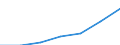 Subjektiver und nicht-monetärer Indikator: Haushalte die große Schwierigkeiten, Schwierigkeiten oder einige Schwierigkeiten haben mit dem Geld auszukommen / Einkommens- und Lebensbedingungenindikator: Durchschnittliches Äquivalenzgesamtnettoeinkommen / Maßeinheit: Landeswährung (frühere Währungen der Länder des Euroraums) / Geopolitische Meldeeinheit: Spanien