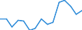 Age class: Total / Sex: Total / Unit of measure: Ratio / Geopolitical entity (reporting): European Union - 27 countries (2007-2013)