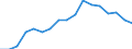 Altersklasse: Insgesamt / Geschlecht: Insgesamt / Maßeinheit: Verhältnis / Geopolitische Meldeeinheit: Euroraum (EA11-1999, EA12-2001, EA13-2007, EA15-2008, EA16-2009, EA17-2011, EA18-2014, EA19-2015, EA20-2023)