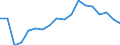 Altersklasse: Insgesamt / Geschlecht: Insgesamt / Maßeinheit: Verhältnis / Geopolitische Meldeeinheit: Euroraum - 19 Länder (2015-2022)