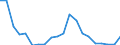 Age class: Total / Sex: Total / Unit of measure: Ratio / Geopolitical entity (reporting): Estonia