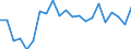 Age class: Total / Sex: Total / Unit of measure: Ratio / Geopolitical entity (reporting): Austria