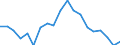 Age class: Total / Sex: Total / Unit of measure: Ratio / Geopolitical entity (reporting): Slovenia