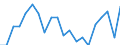 Age class: Total / Sex: Total / Unit of measure: Ratio / Geopolitical entity (reporting): Finland