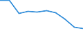 Age class: Total / Sex: Total / Unit of measure: Ratio / Geopolitical entity (reporting): Montenegro