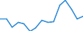 Age class: Total / Sex: Males / Unit of measure: Ratio / Geopolitical entity (reporting): European Union - 27 countries (2007-2013)