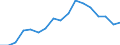 Altersklasse: Insgesamt / Geschlecht: Männer / Maßeinheit: Verhältnis / Geopolitische Meldeeinheit: Euroraum (EA11-1999, EA12-2001, EA13-2007, EA15-2008, EA16-2009, EA17-2011, EA18-2014, EA19-2015, EA20-2023)