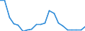 Age class: Total / Sex: Males / Unit of measure: Ratio / Geopolitical entity (reporting): Estonia