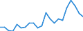 Age class: Total / Sex: Males / Unit of measure: Ratio / Geopolitical entity (reporting): Luxembourg