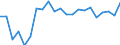 Age class: Total / Sex: Males / Unit of measure: Ratio / Geopolitical entity (reporting): Austria