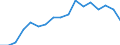 Altersklasse: Insgesamt / Geschlecht: Frauen / Maßeinheit: Verhältnis / Geopolitische Meldeeinheit: Euroraum (EA11-1999, EA12-2001, EA13-2007, EA15-2008, EA16-2009, EA17-2011, EA18-2014, EA19-2015, EA20-2023)