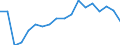 Altersklasse: Insgesamt / Geschlecht: Frauen / Maßeinheit: Verhältnis / Geopolitische Meldeeinheit: Euroraum - 19 Länder (2015-2022)