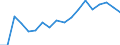 Age class: Total / Sex: Females / Unit of measure: Ratio / Geopolitical entity (reporting): Bulgaria