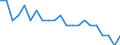 Unit of measure: Index / Geopolitical entity (reporting): Belgium