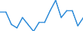 Unit of measure: Index / Geopolitical entity (reporting): Severna i Yugoiztochna Bulgaria