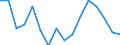 Unit of measure: Index / Geopolitical entity (reporting): Severen tsentralen