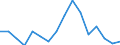 Unit of measure: Index / Geopolitical entity (reporting): Severoiztochen