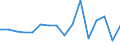 Unit of measure: Index / Geopolitical entity (reporting): Yugoiztochen