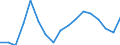 Unit of measure: Index / Geopolitical entity (reporting): Hovedstaden