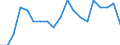 Unit of measure: Index / Geopolitical entity (reporting): Germany