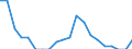 Unit of measure: Index / Geopolitical entity (reporting): Estonia