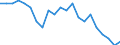 Unit of measure: Index / Geopolitical entity (reporting): Ireland