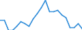 Unit of measure: Index / Geopolitical entity (reporting): Attiki