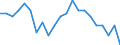 Unit of measure: Index / Geopolitical entity (reporting): Nisia Aigaiou, Kriti