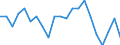 Maßeinheit: Index / Geopolitische Meldeeinheit: Voreia Elláda