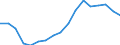 Sex: Total / Age class: Total / Unit of measure: Ratio / Geopolitical entity (reporting): Bulgaria