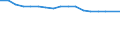 Sex: Total / Age class: Total / Unit of measure: Ratio / Geopolitical entity (reporting): Czechia